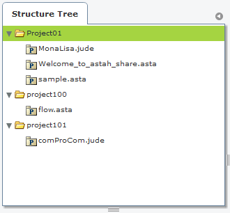 Projects and its contents, astah file