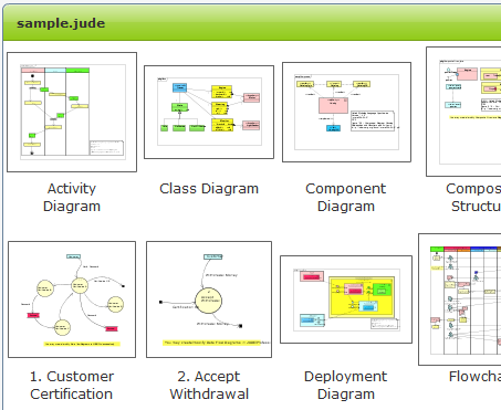 Diagram list