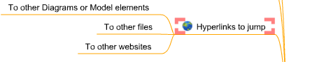 Adding a comment to model