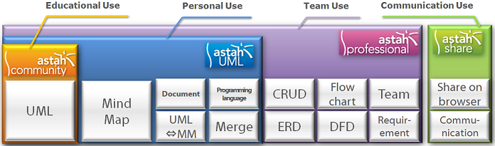 astah_products_en_s