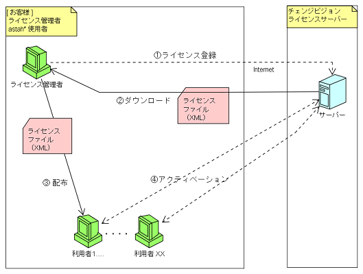 node-count-image-s