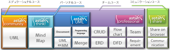 astah*製品群