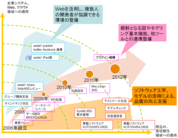 roadmap_s