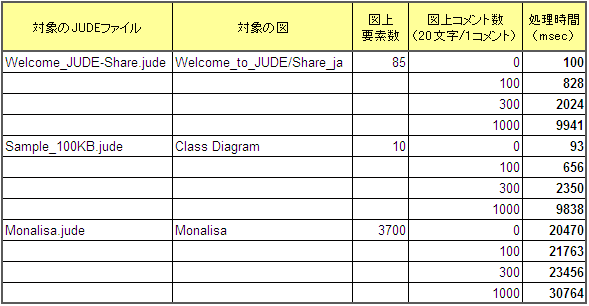share_clientA_fileopen_read