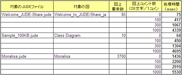 share_clientB_fileopen_read