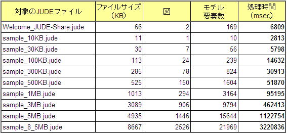 share_filesize_msec