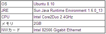 share_server_machinespec