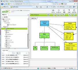 share_show_diagram
