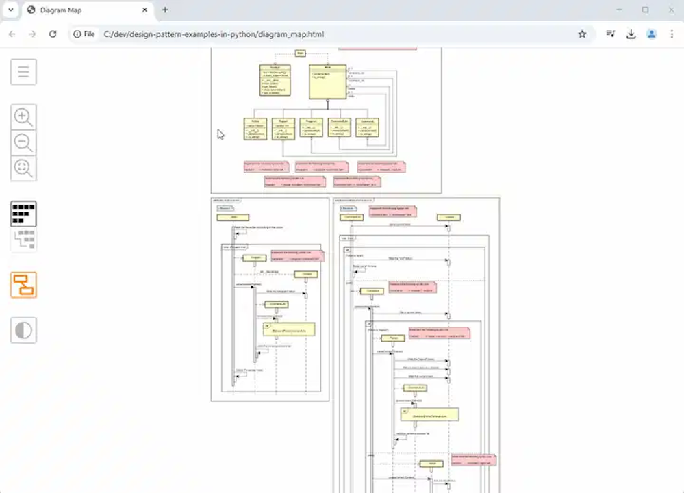 Diagram Map