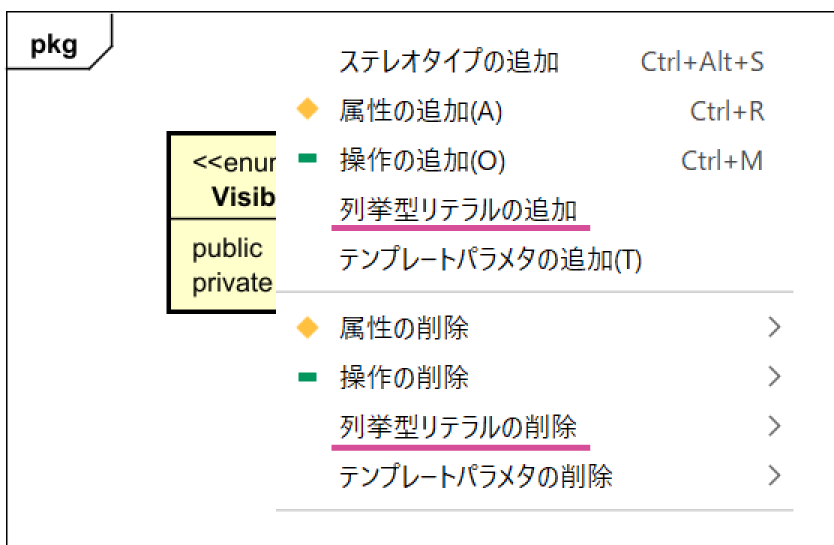 クラス図列挙型リテラル