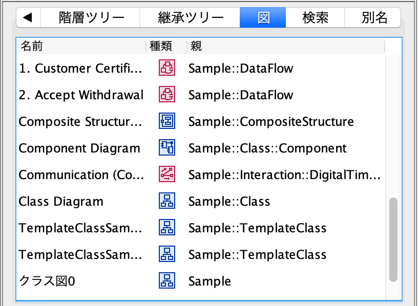 表示順をソートする