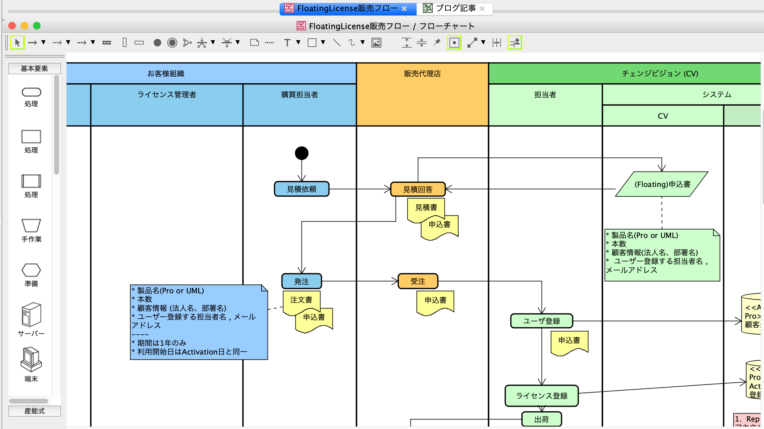 Japan Image フローチャート 記号