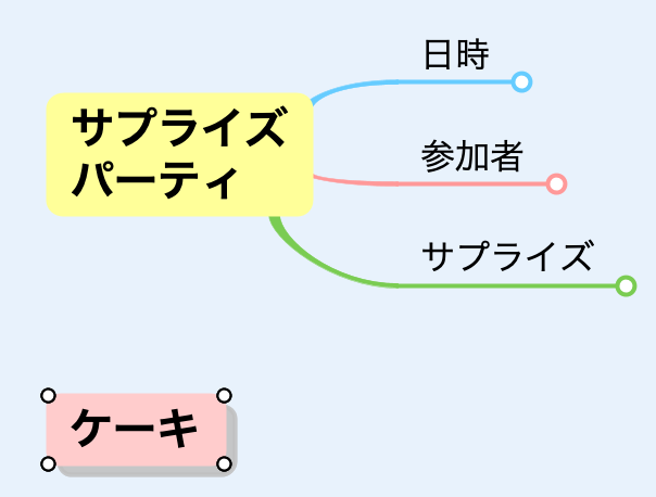 フローティングトピックのサンプル