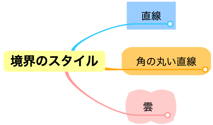 境界のサンプル画像