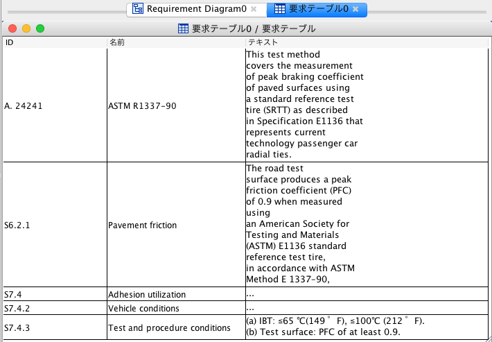要求テーブルのサンプル