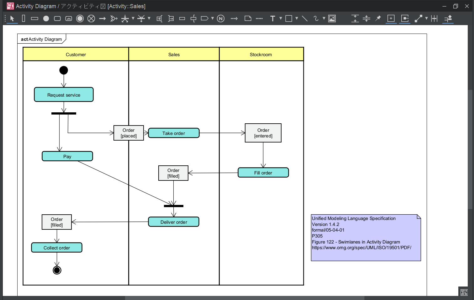 UML astah*アクティビティ図