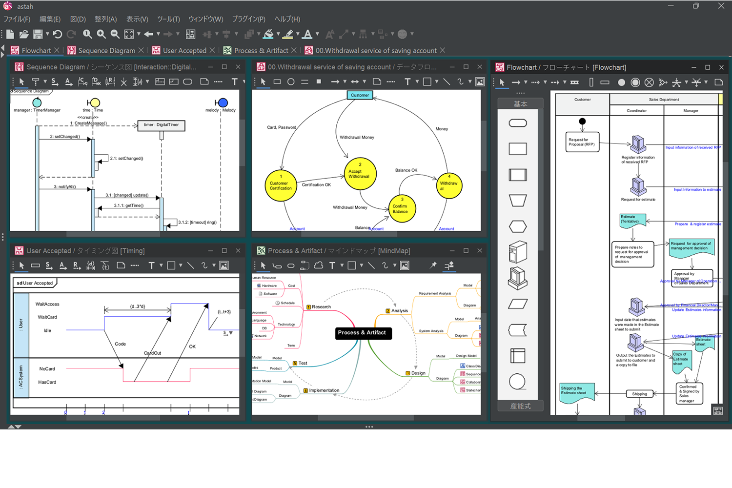 UML astah*professionalでかける図