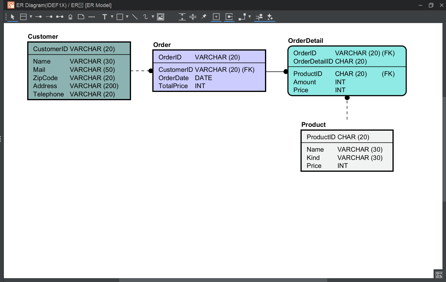 UML astah*ER図