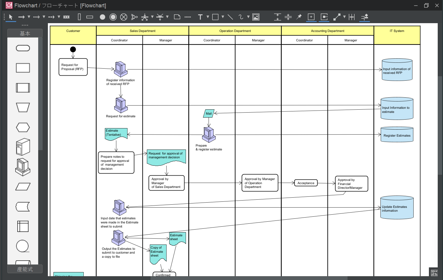 UML astah*フローチャート