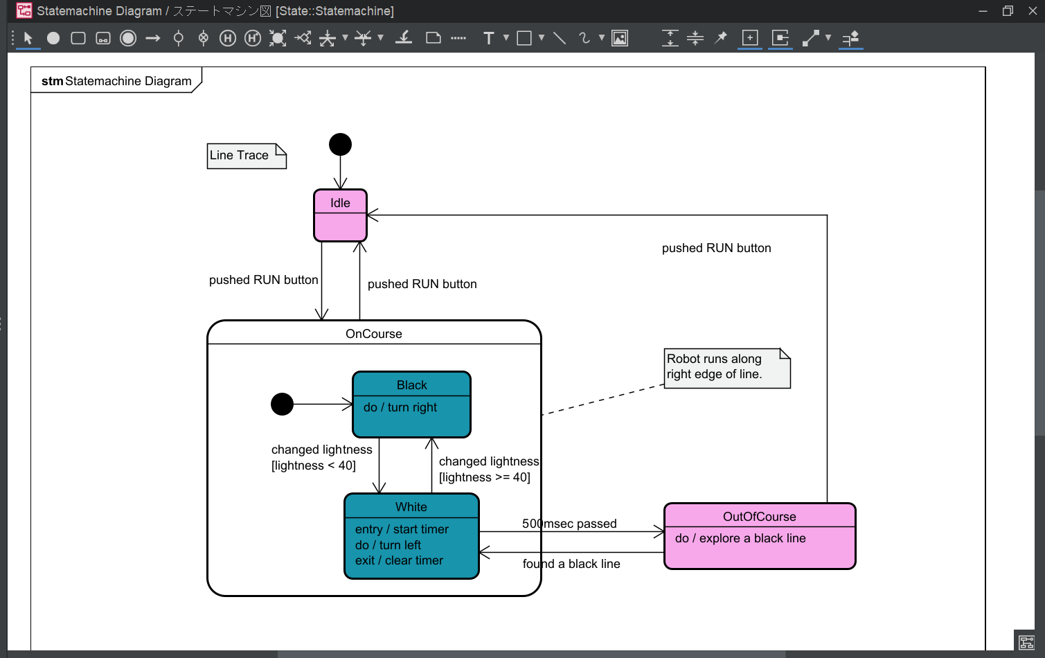 UML astah*ステートマシン図