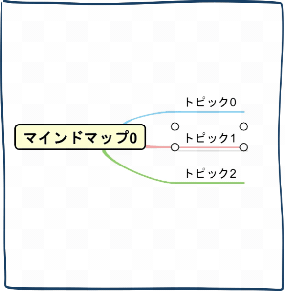 入力中の自動スクロール