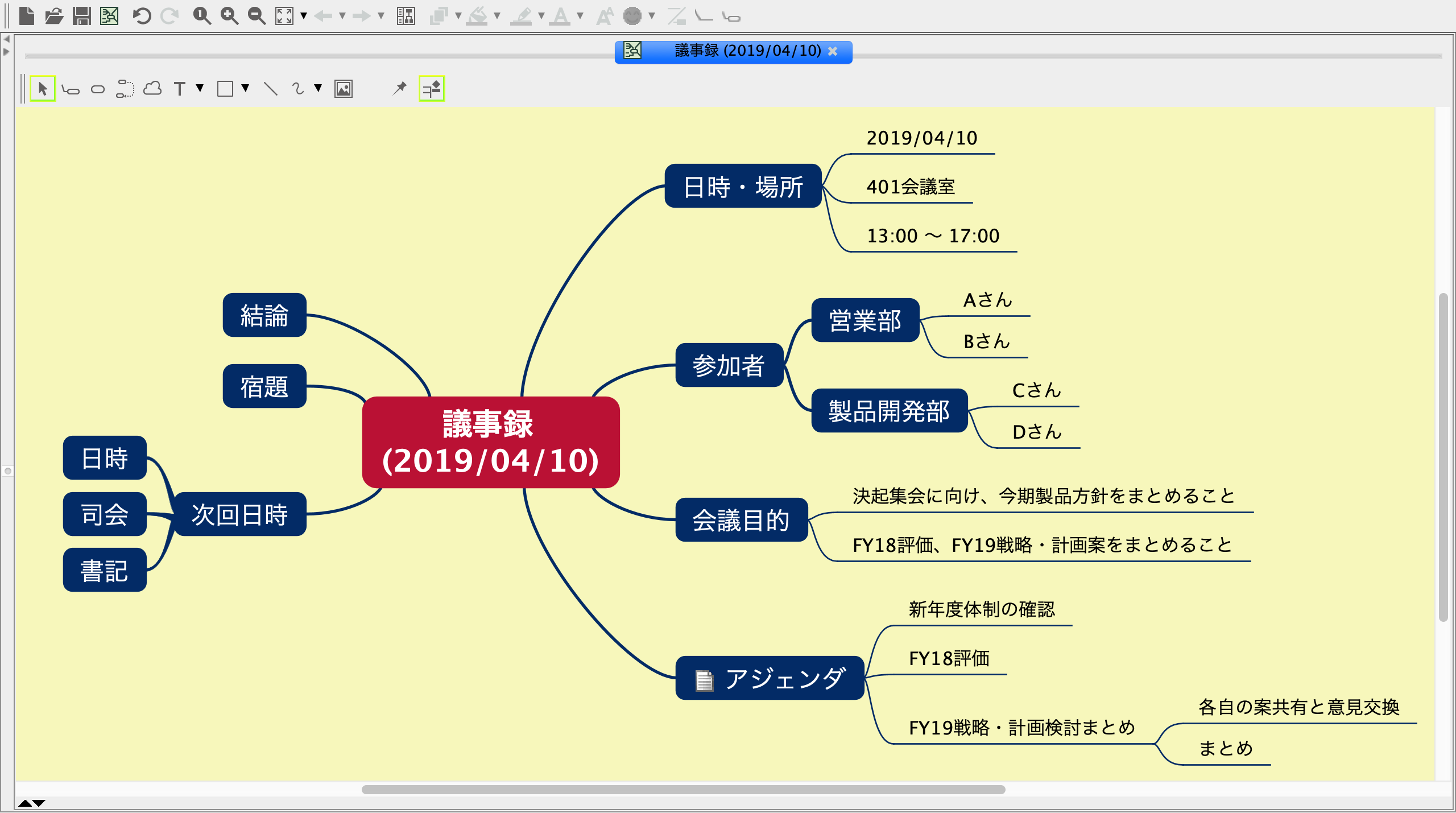 Astah Think Astah のマインドマップツール Astah