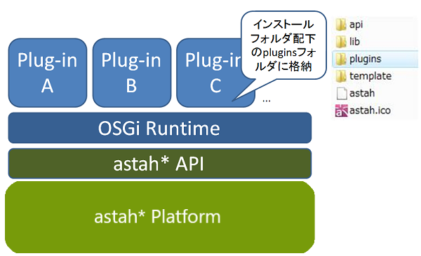 プラグインアーキテクチャ astah* plugin architecture