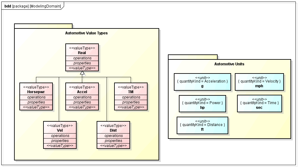 astah SysMLで描画したブロック定義図