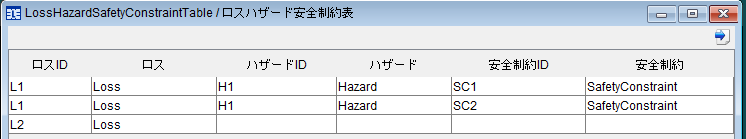 Loss Hazard Safety Constraint Table