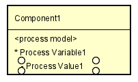 プロセスモデル変数値の追加