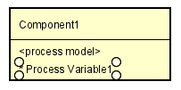 プロセスモデル変数の追加
